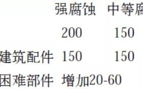 晋城安特佳耐固防腐带您了解耐腐蚀涂层防护机理与涂层钢腐蚀破坏原因及防护